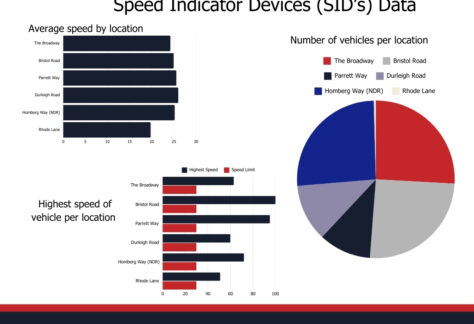 SIDs Data Feb 2025