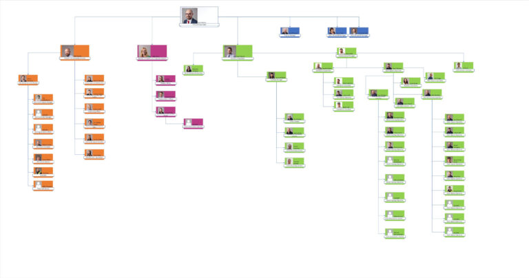 Structure MARCH 2025