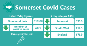 Somerset covid 19 cases 55