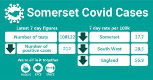 Somerset covid cases 13