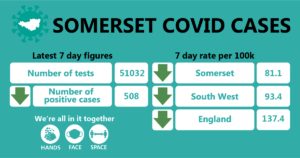 Somerset covid cases 8