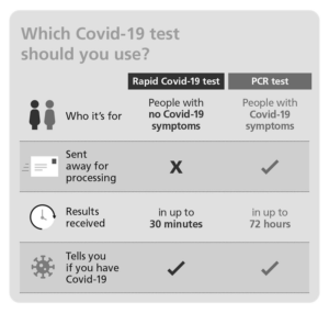 Which covid test should you use poster