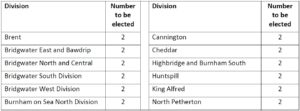 An election of Councillors to Somerset County Council
