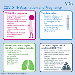 Covid vaccine and pregnancy poster