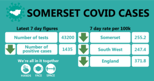 Somerset Covid cases 6