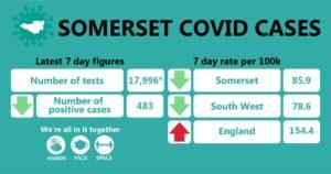 Somerset covid cases 