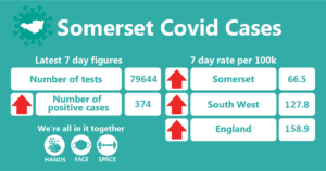 Somerset covid cases 27