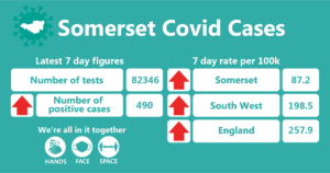Somerset covid cases 28