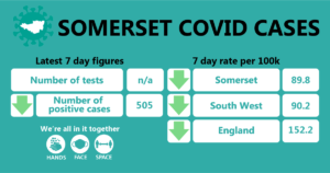 Somerset covid cases
