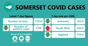 Somerset covid cases 4