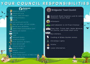 Your Council's Responsibilities