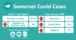 somerset covid cases 18