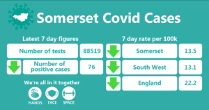 somerset covid cases 19