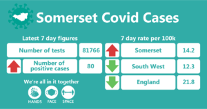 somerset covid cases 20