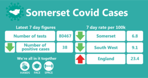 somerset covid cases 22
