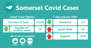 somerset covid cases 23