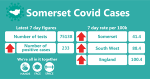 somerset covid cases 26