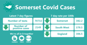 somerset covid cases 36