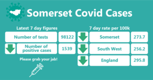 somerset covid cases 38