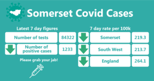 somerset covid cases 39